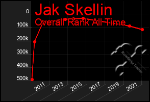 Total Graph of Jak Skellin