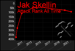 Total Graph of Jak Skellin