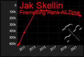 Total Graph of Jak Skellin