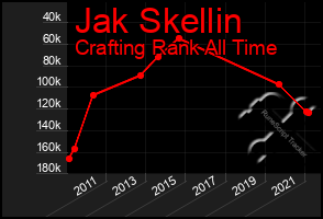 Total Graph of Jak Skellin