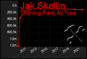 Total Graph of Jak Skellin