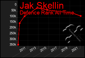 Total Graph of Jak Skellin