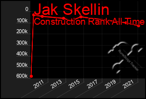 Total Graph of Jak Skellin