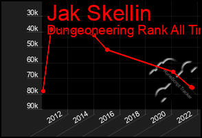 Total Graph of Jak Skellin