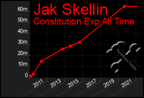 Total Graph of Jak Skellin