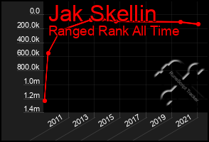 Total Graph of Jak Skellin