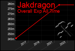 Total Graph of Jakdragon