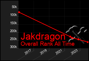 Total Graph of Jakdragon