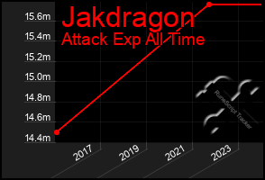 Total Graph of Jakdragon