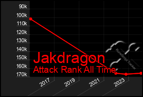 Total Graph of Jakdragon