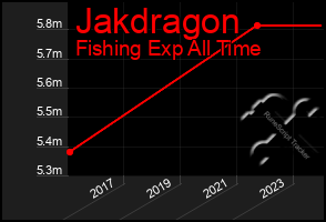 Total Graph of Jakdragon