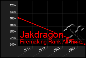 Total Graph of Jakdragon