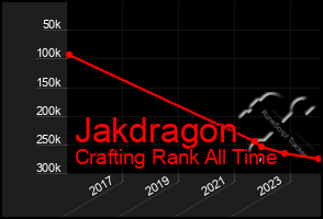 Total Graph of Jakdragon
