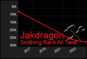 Total Graph of Jakdragon