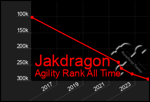 Total Graph of Jakdragon