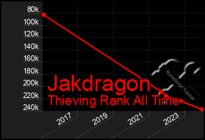 Total Graph of Jakdragon
