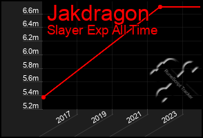 Total Graph of Jakdragon