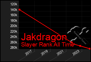 Total Graph of Jakdragon