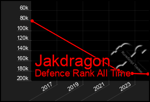Total Graph of Jakdragon