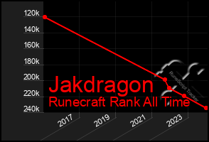 Total Graph of Jakdragon