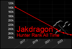 Total Graph of Jakdragon