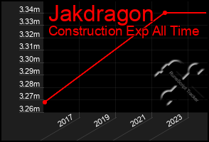 Total Graph of Jakdragon