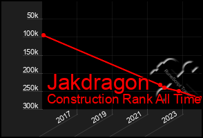 Total Graph of Jakdragon