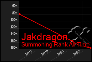 Total Graph of Jakdragon