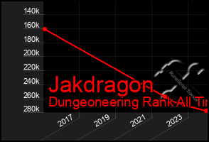 Total Graph of Jakdragon