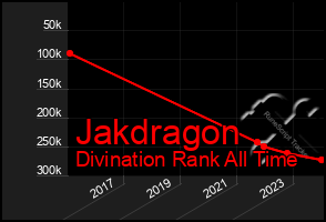 Total Graph of Jakdragon