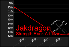 Total Graph of Jakdragon