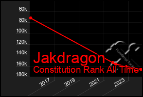 Total Graph of Jakdragon
