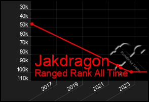 Total Graph of Jakdragon