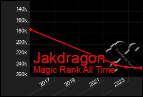 Total Graph of Jakdragon