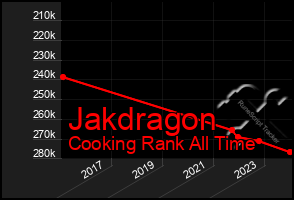 Total Graph of Jakdragon