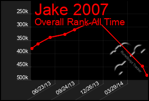 Total Graph of Jake 2007