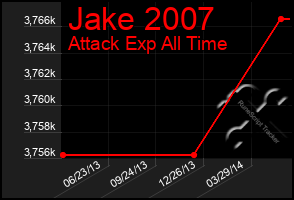 Total Graph of Jake 2007