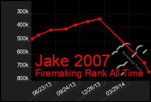 Total Graph of Jake 2007