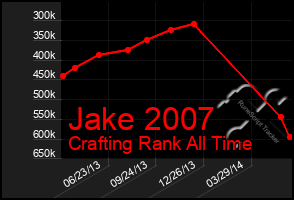 Total Graph of Jake 2007