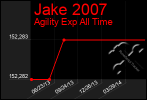 Total Graph of Jake 2007