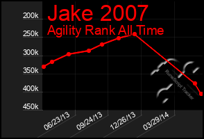 Total Graph of Jake 2007