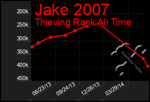 Total Graph of Jake 2007