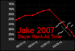 Total Graph of Jake 2007