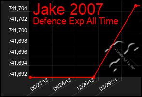 Total Graph of Jake 2007