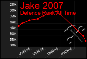 Total Graph of Jake 2007