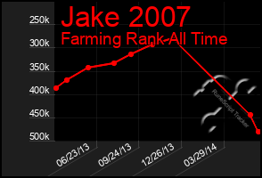 Total Graph of Jake 2007