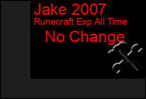 Total Graph of Jake 2007