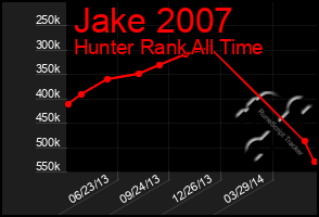 Total Graph of Jake 2007