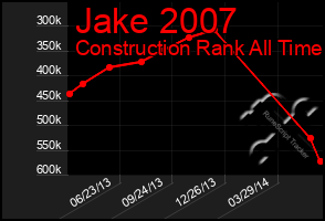 Total Graph of Jake 2007