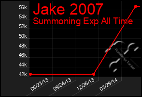 Total Graph of Jake 2007